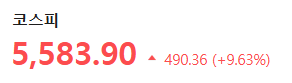 코스피 급등